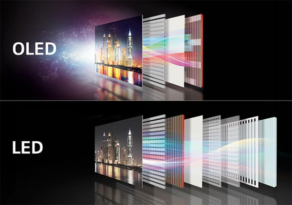 структура матриц OLED и LED